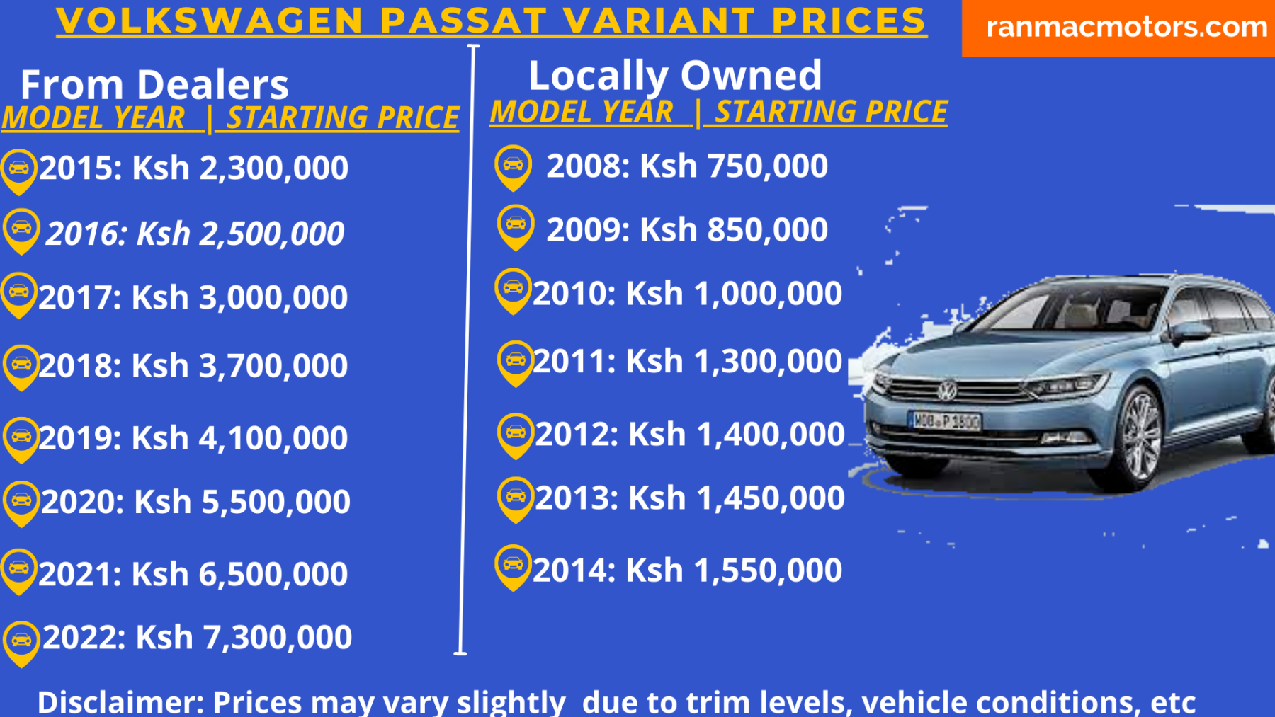 verhaal Fluisteren Proportioneel Price of Volkswagen Passat Variant in Kenya, Specs, Review - RanMac Motors