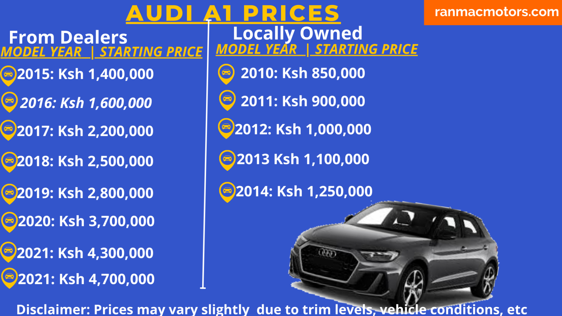 A1 price in Kenya a full - RanMac Motors