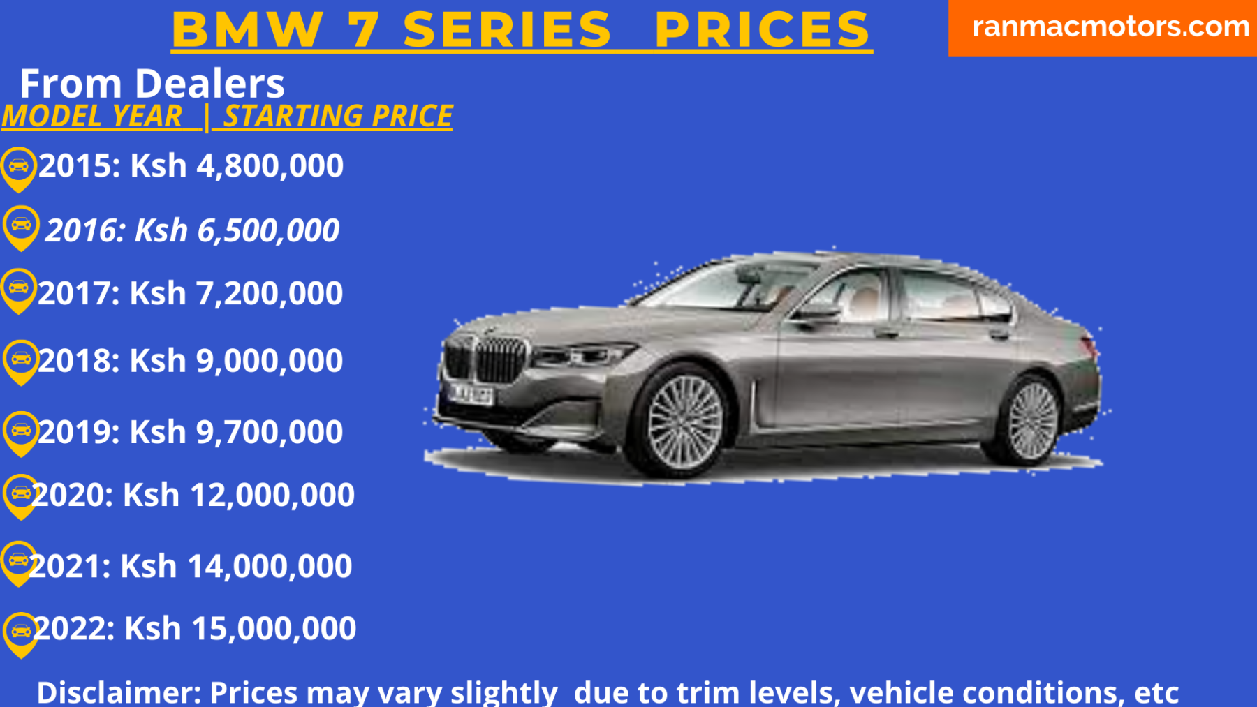 BMW 7 Series price in Kenya | Specs | Full review - RanMac Motors