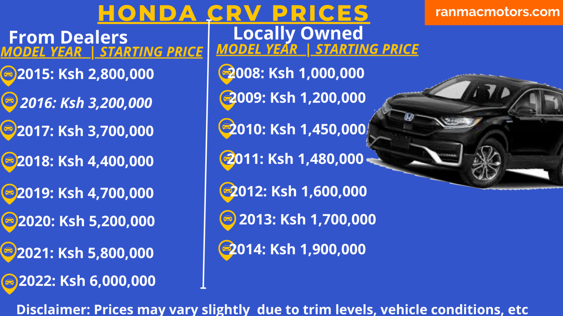 Honda CRV Price in Kenya and a Full review