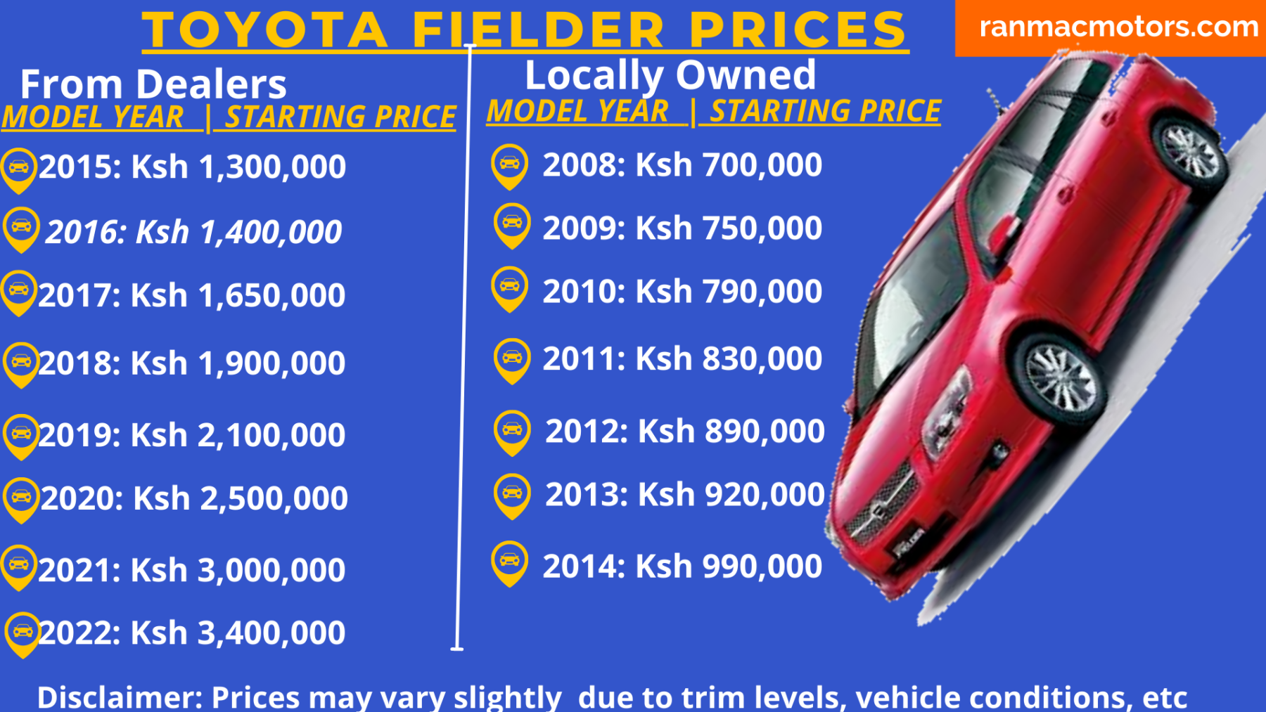 Toyota Fielder Price in Kenya New&Used + full review