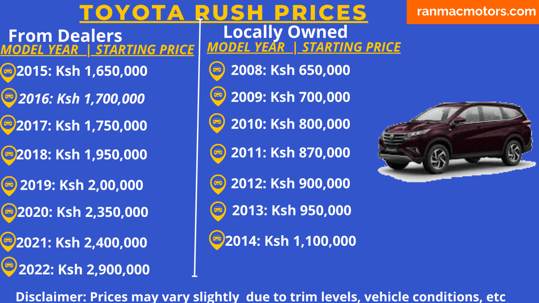 Toyota Rush Price In Kenya.webp
